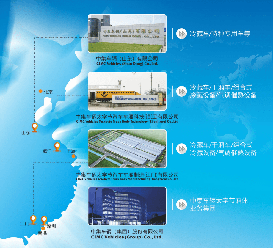 中集車(chē)輛太字節(jié)廂體業(yè)務(wù)集團(tuán)簡(jiǎn)介